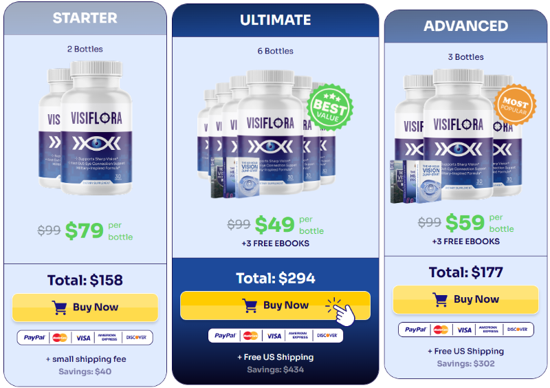 VisiFlora Pricing Details