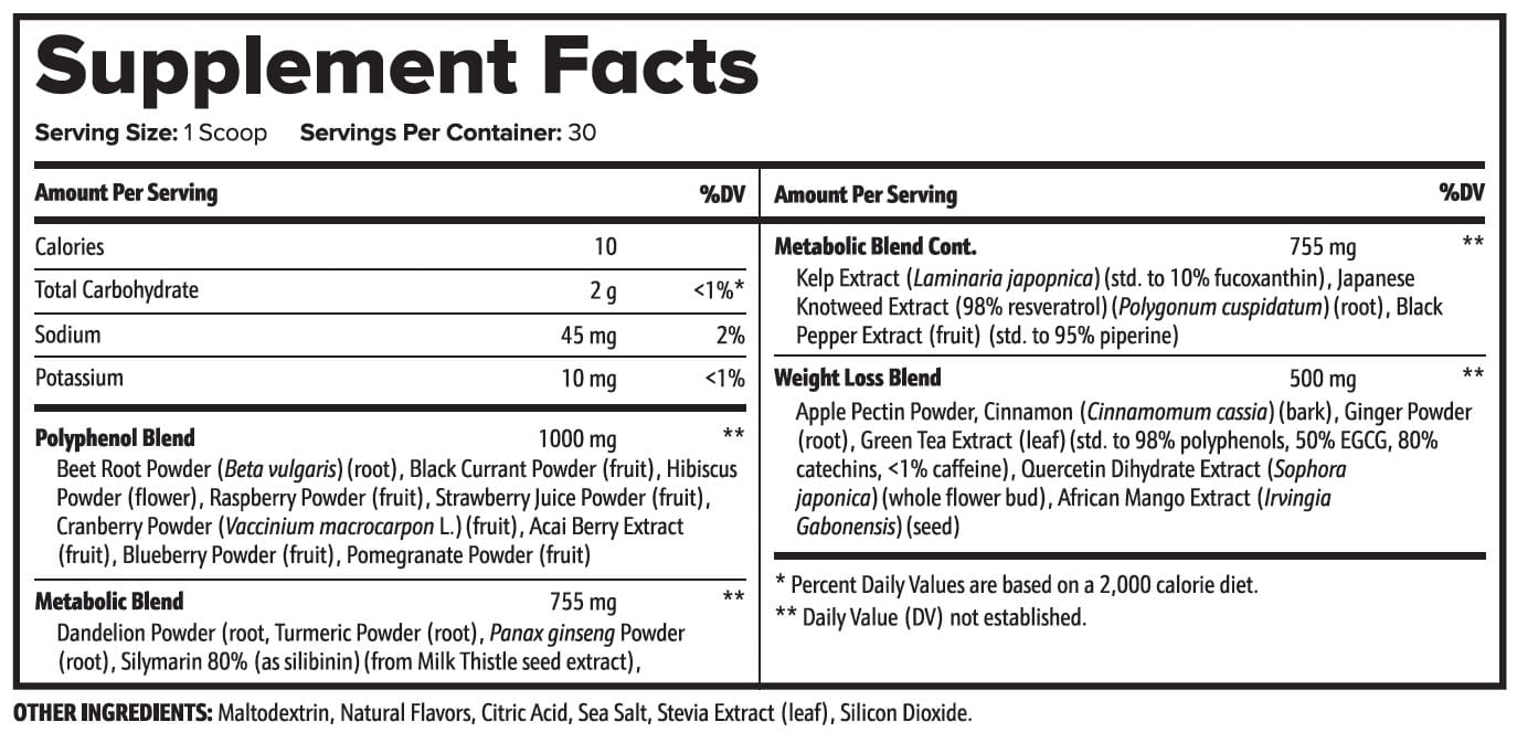 AquaBurn Incredients