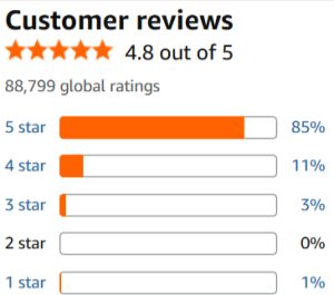 Alpha Grillers Meat Thermometer Customer Reviews