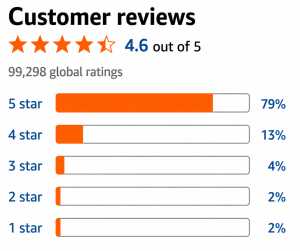 Customer Reviews: What Real Users Say