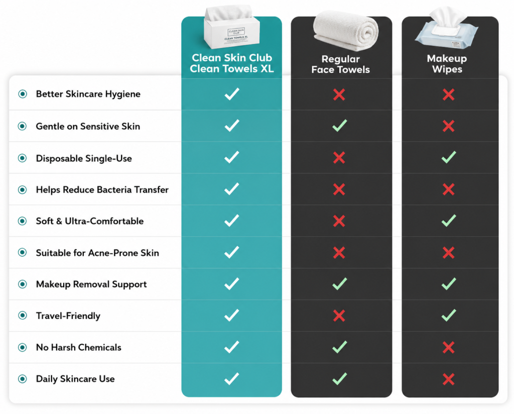 Clean Skin Club Clean Towels XL vs Other Regular Face Towels