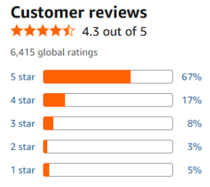 Real User Experience and Customer Reviews