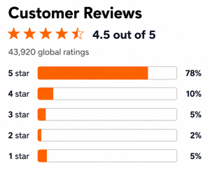 Customer Reviews