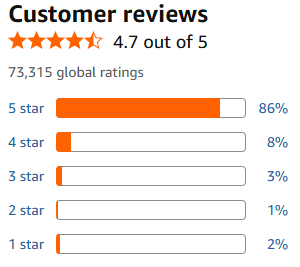 Customer Reviews
