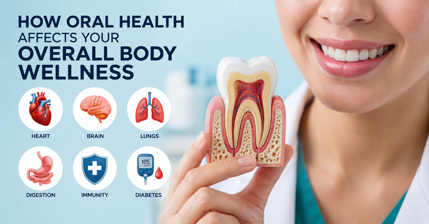 Oral Health Affects Your Overall Body Wellness