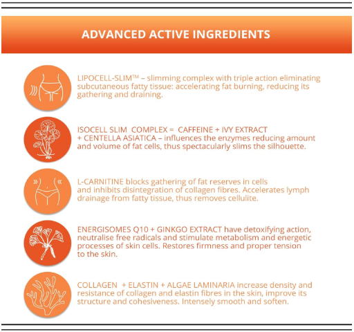 Eveline Slim Extreme 4D Liposuction Slimming and Remodeling Serum ingredients