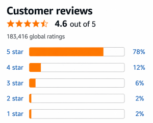 Mighty patch Customer Review 