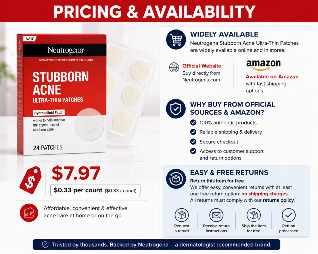 Price Neutrogena Stubborn Acne Ultra-Thin Patches