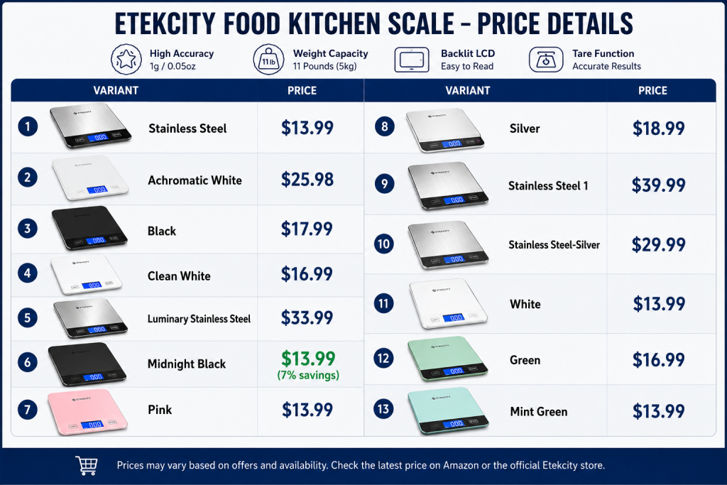 Pricing and Availability Etekcity Food Kitchen Scale