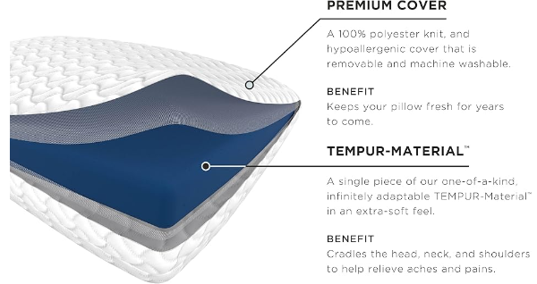 TEMPUR-Pedic TEMPUR-Cloud Pillow Specifications