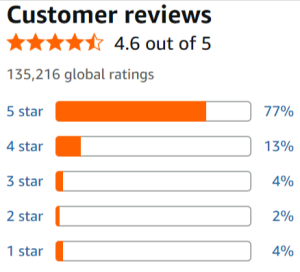 customer reviews