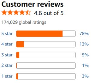 customer reviews