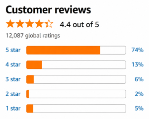 Real customer reviews