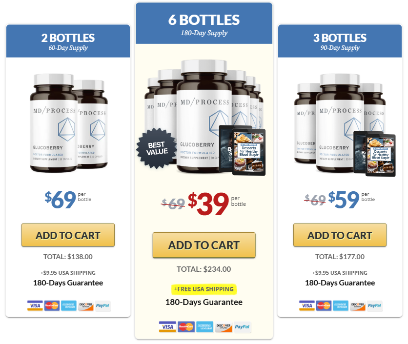 Glucoberry Pricing