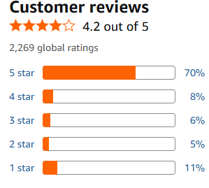 Intake Customer reviews